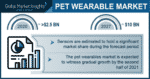 Pet Wearable Market: 3 major factors that will impact forecast until 2027